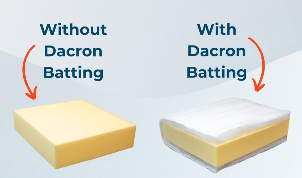 diagram showing what a foam replacement cushions looks like with and without dacron wrap